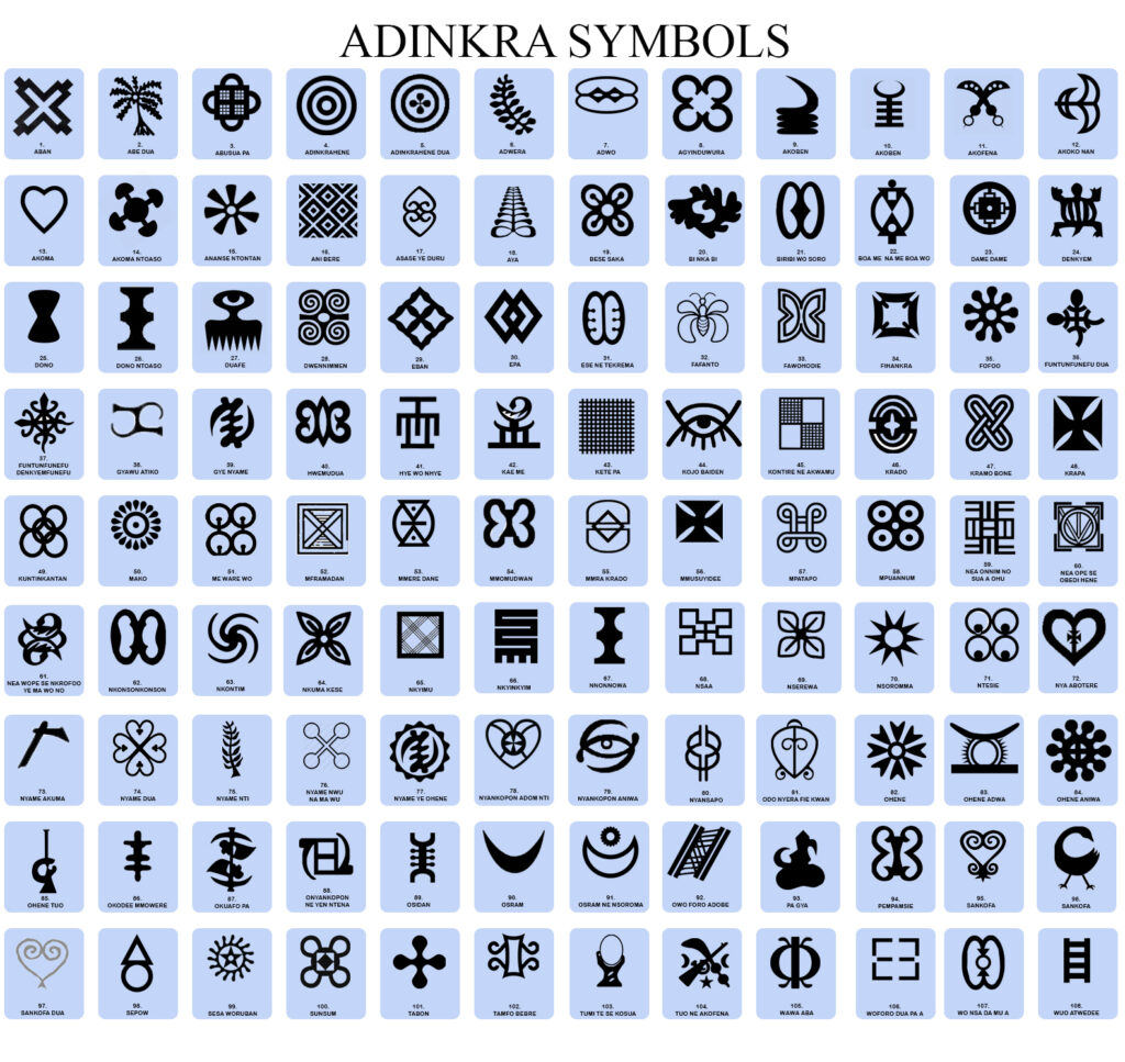 Chart of Adinkra symbols and their names are printed underneath